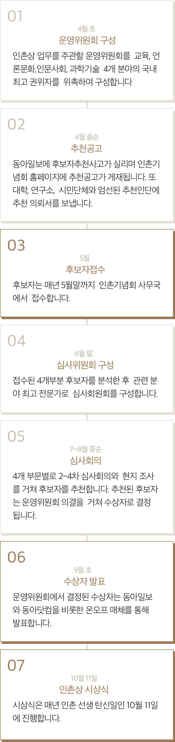 1. 운영위원회 구성 / 4월초
						인촌상 업무를 주관할 운영위원회를 교육, 언론문화, 인문사회, 과학기술 4개 분야의 국내 최고 권위자를 위촉하여 구성합니다.

						2. 추천공고 / 4월중순
						동아일보에 후보자추천사고가 실리며 인촌기념회 홈페이지에 추천공고가 게재됩니다. 또 대학, 연구소, 시민단체와 엄선된 추천인단에 추천 의뢰서를 보냅니다.

						3. 후보자접수/ 5월
						후보자는 매년 5월말까지 인촌기념회 사무국에서 접수합니다.

						4. 심사위원회 구성 / 6월말
						접수된 4개부분 후보자를 분석한 후 관련 분야 최고 전문가로 심사회원회를 구성합니다.

						5. 심사회의 / 7~8월 중순
						4개 부문별로 2~4차 심사회의와 현지 조사를 거쳐 후보자를 추천합니다. 추천된 후보자는 운영위원회 의결을 거쳐 수상자로 결정됩니다.

						6. 수상자 발표 / 9월 초순
						운영위원회에서 결정된 수상자는 동아일보와 동아닷컴을 비롯한 온오프 매체를 통해 발표합니다.

						7. 인촌상 시상식 / 10월 11일
						시상식은 매년 인촌 선생 탄신일인 10월 11일에 진행합니다.