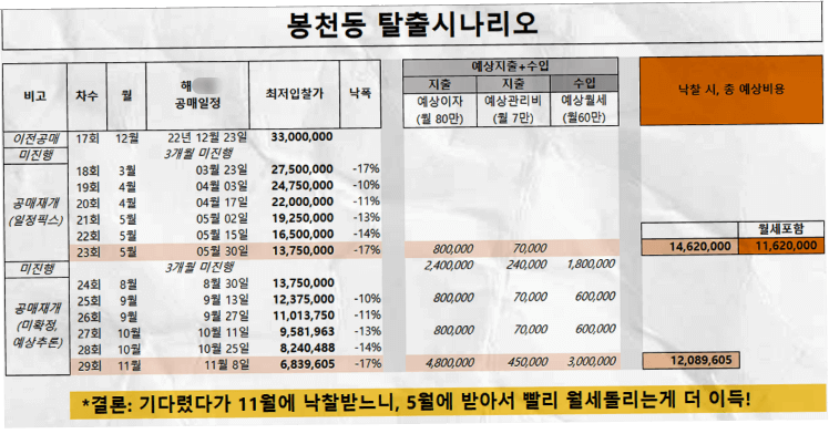 봉천동 탈출 시나리오