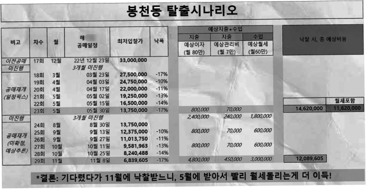봉천동 탈출 시나리오